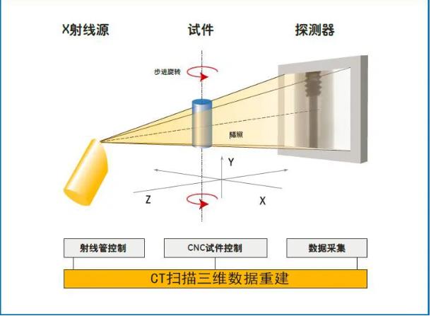 可克达拉工业CT无损检测