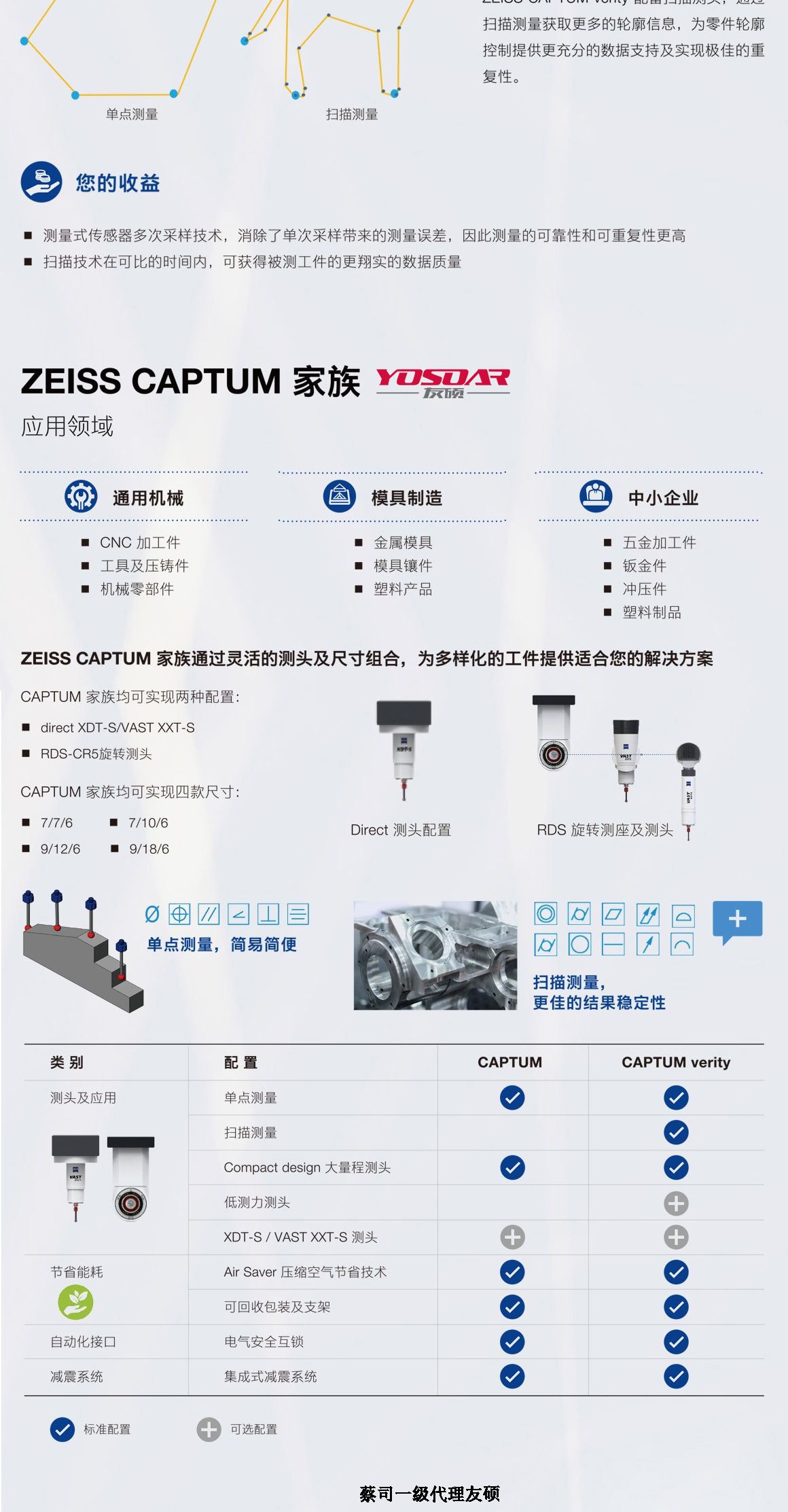 可克达拉蔡司三坐标CAPTUM