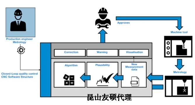 可克达拉蔡司可克达拉三坐标测量机